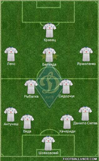 Dinamo Kiev Formation 2015