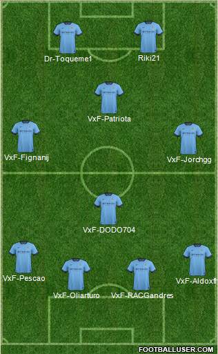 Manchester City Formation 2015