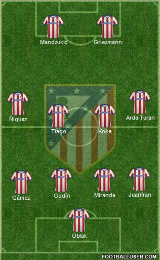 C. Atlético Madrid S.A.D. Formation 2015