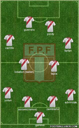 Peru Formation 2015