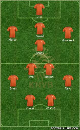 Holland Formation 2015
