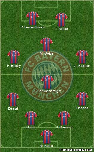 FC Bayern München Formation 2015