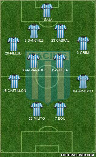 Racing Club Formation 2015