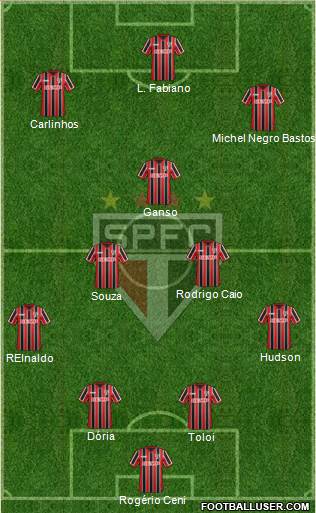 São Paulo FC Formation 2015
