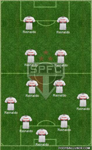 São Paulo FC Formation 2015