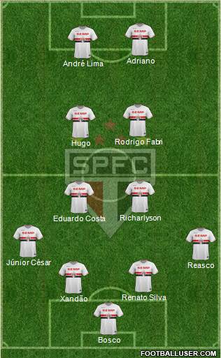 São Paulo FC Formation 2015