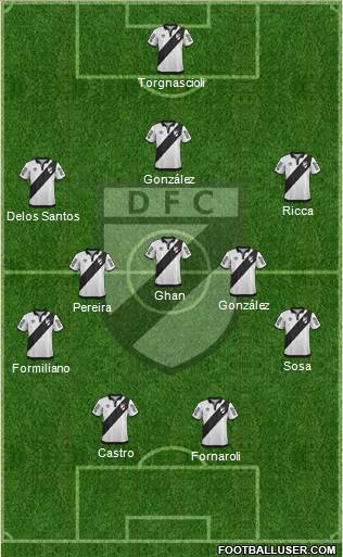 Danubio Fútbol Club Formation 2015