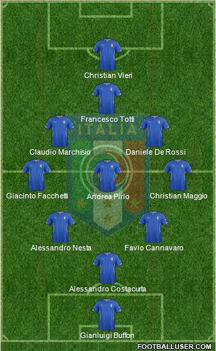 Italy Formation 2015