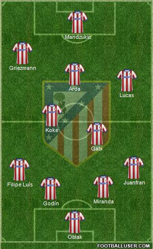 C. Atlético Madrid S.A.D. Formation 2015