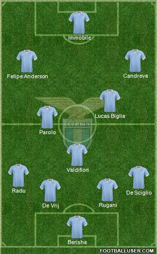 S.S. Lazio Formation 2015