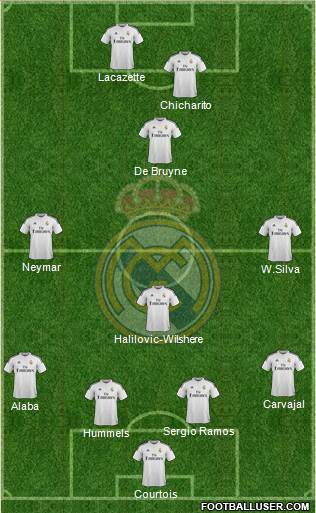 Real Madrid C.F. Formation 2015