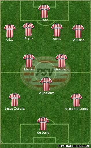 PSV Formation 2015