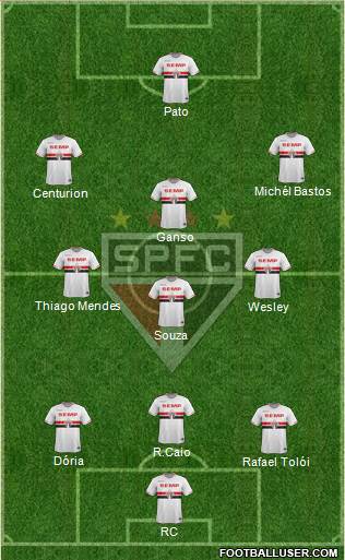 São Paulo FC Formation 2015