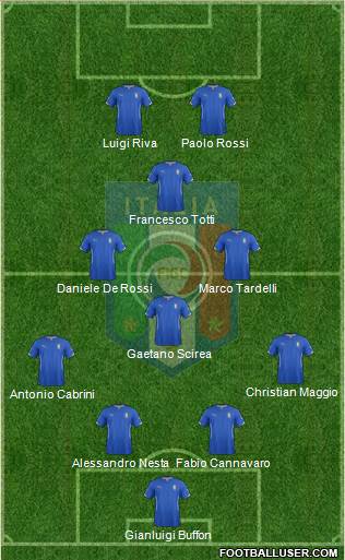 Italy Formation 2015