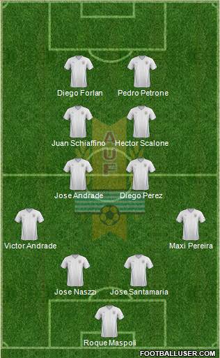 Uruguay Formation 2015