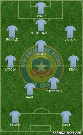 Chile Formation 2015