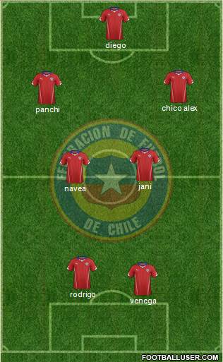 Chile Formation 2015
