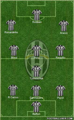 Juventus Formation 2015