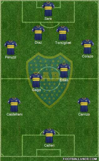 Boca Juniors Formation 2015