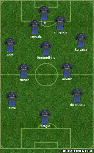 Manchester City Formation 2015