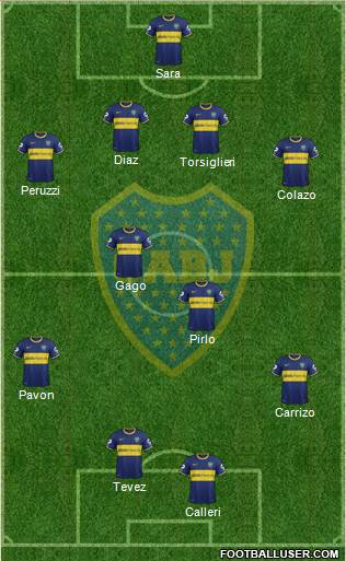 Boca Juniors Formation 2015