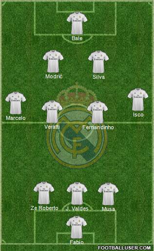 Real Madrid C.F. Formation 2015