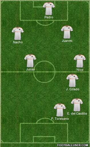 Houston Dynamo Formation 2015