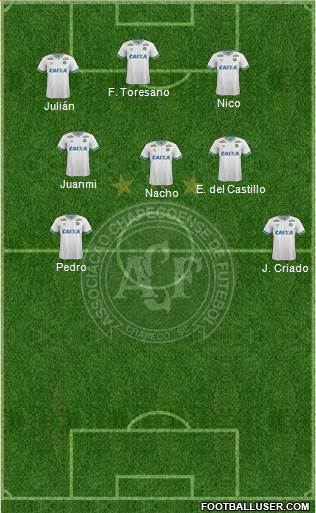 A Chapecoense F Formation 2015