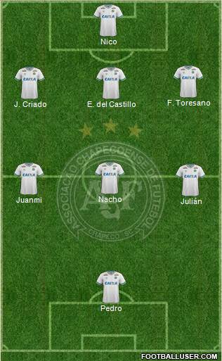 A Chapecoense F Formation 2015