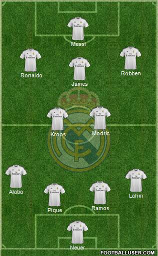 Real Madrid C.F. Formation 2015