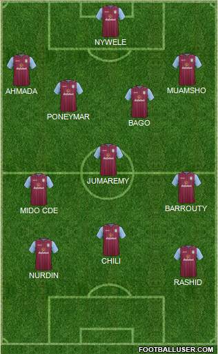 Aston Villa Formation 2015