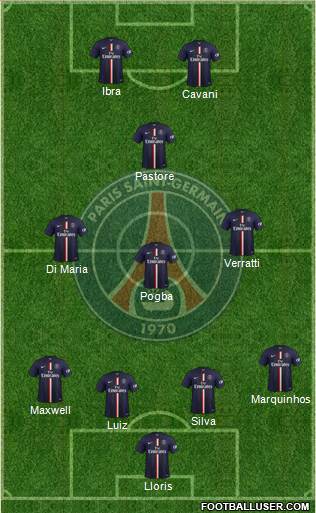 Paris Saint-Germain Formation 2015