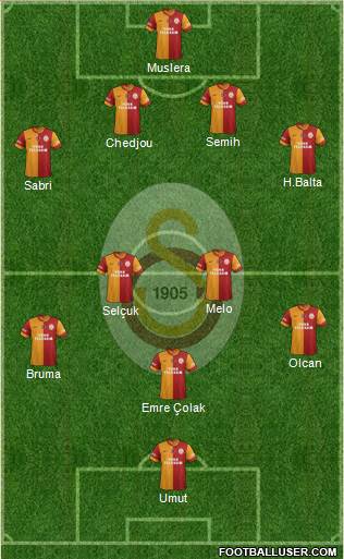 Galatasaray SK Formation 2015