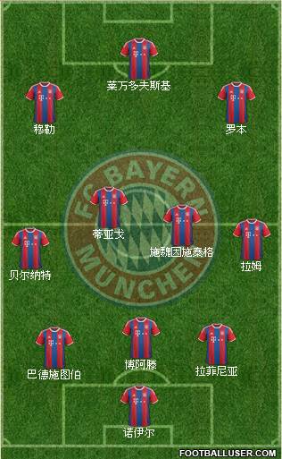 FC Bayern München Formation 2015