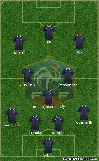 France Formation 2015