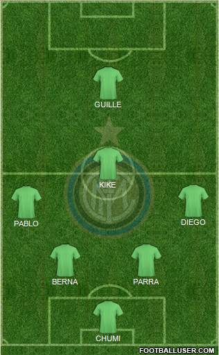 F.C. Internazionale Formation 2015