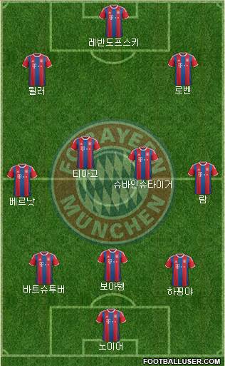 FC Bayern München Formation 2015
