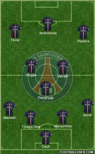 Paris Saint-Germain Formation 2015