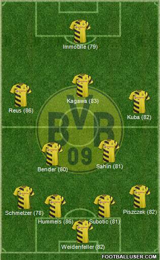 Borussia Dortmund Formation 2015