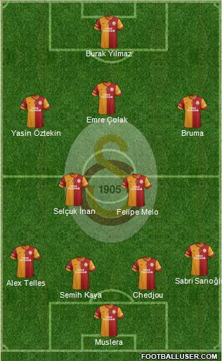 Galatasaray SK Formation 2015