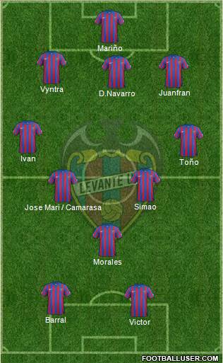 Levante U.D., S.A.D. Formation 2015