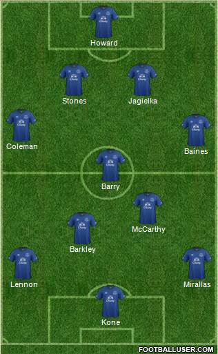 Everton Formation 2015