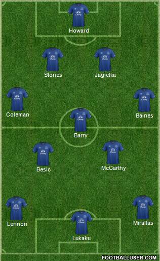 Everton Formation 2015