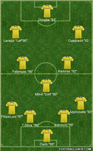Chelsea Formation 2015