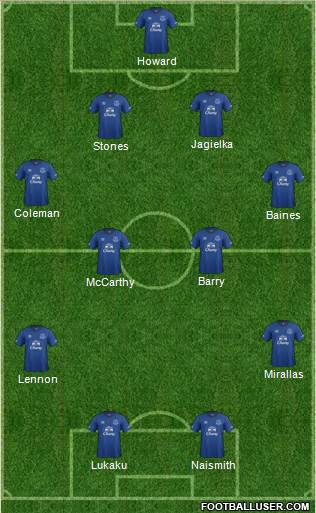 Everton Formation 2015