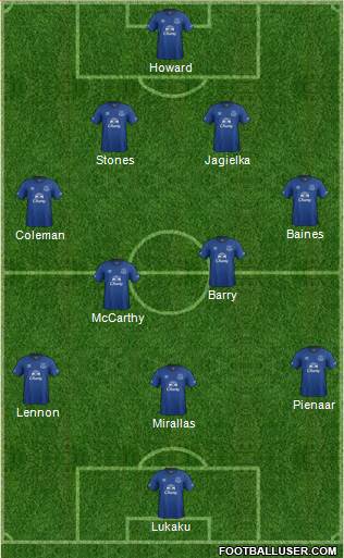 Everton Formation 2015