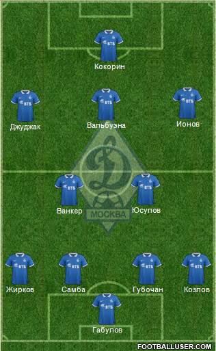 Dinamo Moscow Formation 2015