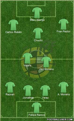 Spain Formation 2015