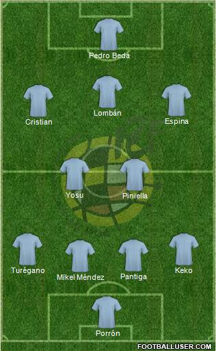 Spain Formation 2015