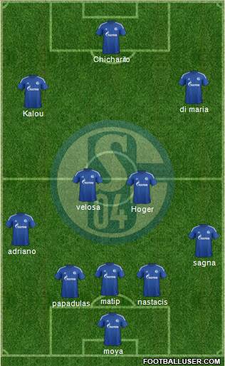 FC Schalke 04 Formation 2015